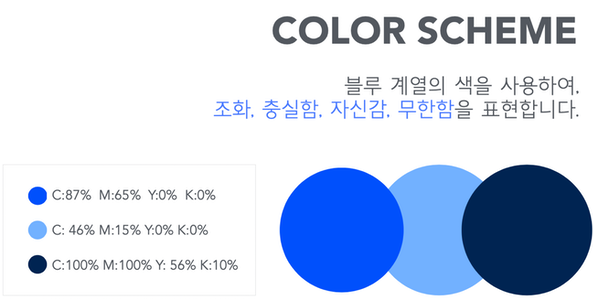 COLOR SCHEME 블루 계열의 색을 사용하여, 조화, 충실함, 자신감, 무한함을 표현합니다. 컬러 정보:C: 87% M: 65% Y: 0% K: 0%C: 46% M: 15% Y: 0% K: 0%C: 100% M: 100% Y: 56% K: 10%