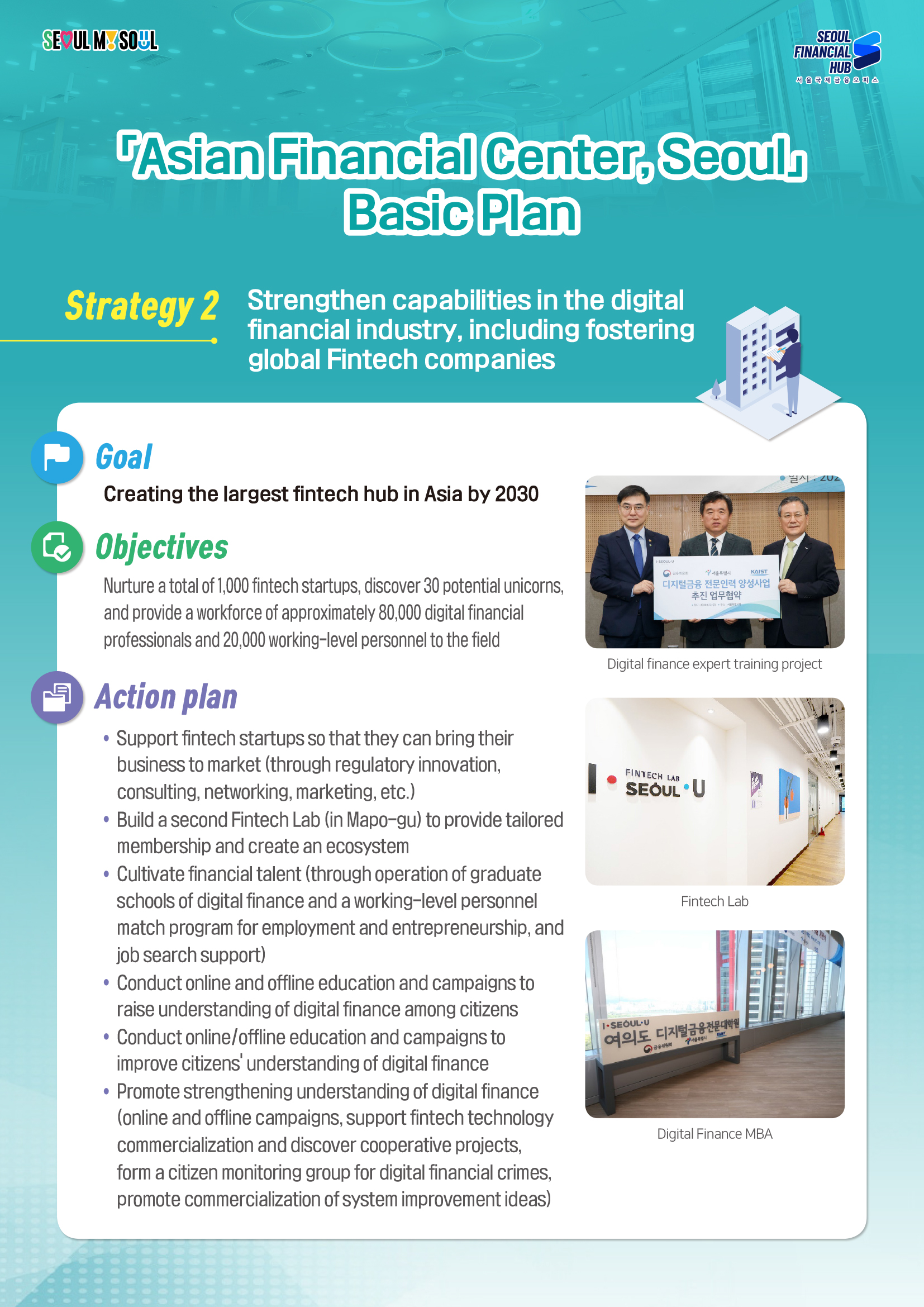 SEOUL MY SOUL / SEOUL FINANCIAL HUB 서울국제금융오피스 / Asian Financial Center, Seoul Basic Plan / Strategy 2 : Strengthen capabilities in the digital financial industry, including fostering global Fintech companies / Goal : Creating the largest fintech hub in Asia by 2030 / Objectives : Nurture a total of 1,000 fintech startups, discover 30 potential unicorns, and provide a workforce of approximately 80,000 digital financial professionals and 20,000 working-level personnel to the field / Action plan : • Support fintech startups so that they can bring their business to market (through regulatory innovation, consulting, networking, marketing, etc.) • Build a second Fintech Lab (in Mapo-gu) to provide tailored membership and create an ecosystem • Cultivate financial talent (through operation of graduate schools of digital finance and a working-level personnel match program for employment and entrepreneurship, and job search support) • Conduct online and offline education and campaigns to raise understanding of digital finance among citizens • Conduct online/offline education and campaigns to improve citizens' understanding of digital finance • Promote strengthening understanding of digital finance (online and offline campaigns, support fintech technology commercialization and discover cooperative projects, form a citizen monitoring group for digital financial crimes, promote commercialization of system improvement ideas) / Digital finance expert training project, FINTECH LAB, Digital Finance MBA