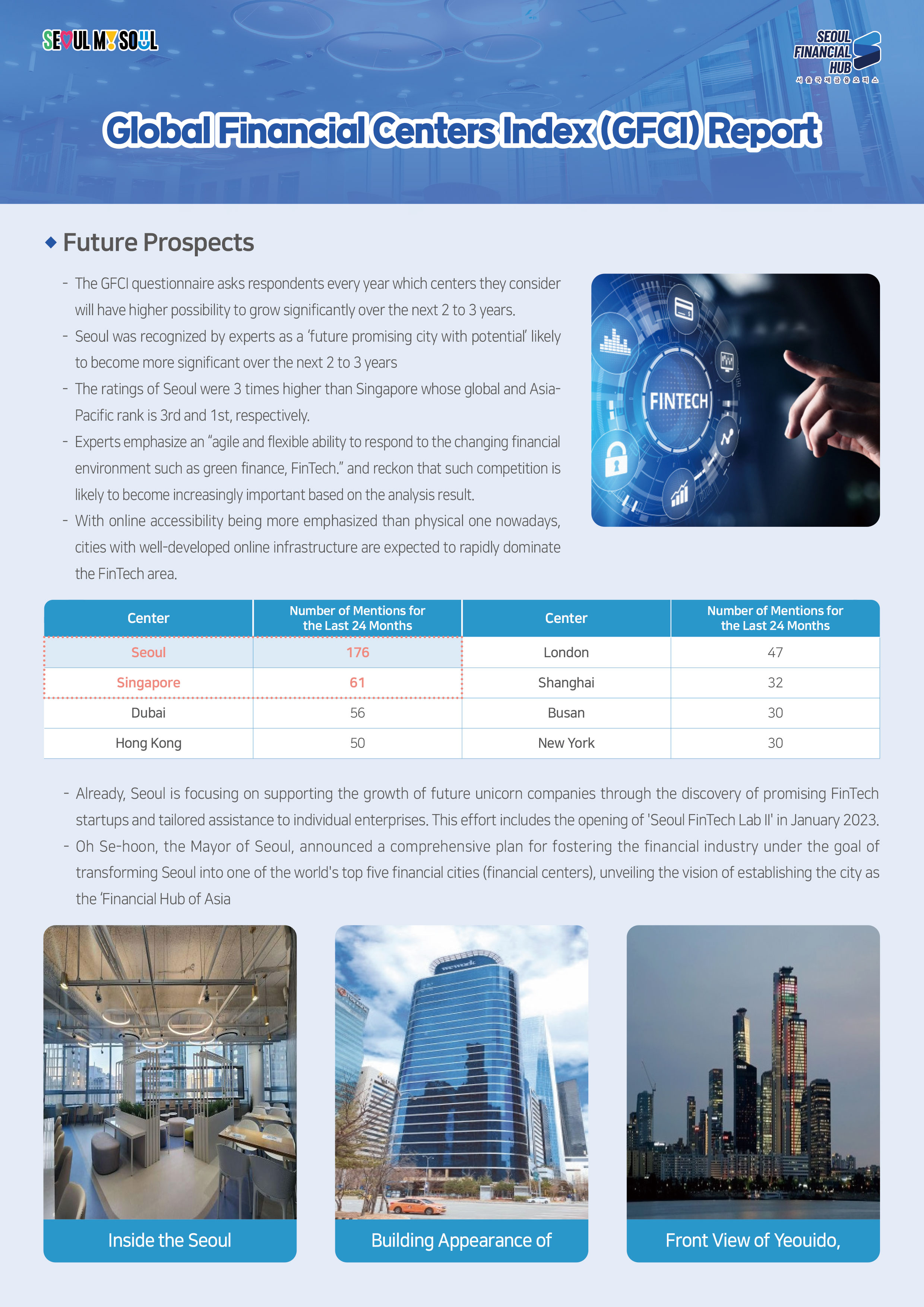 SEOUL MY SOUL / SEOUL FINANCIAL HUB 서울국제금융 오피스 / Global Financial Centers Index (GFCI) Report / ◆ Future Prospects - The GFCI questionnaire asks respondents every year which centers they consider will have higher possibility to grow significantly over the next 2 to 3 years. - Seoul was recognized by experts as a 'future promising city with potential likely to become more significant over the next 2 to 3 years - The ratings of Seoul were 3 times higher than Singapore whose global and Asia- Pacific rank is 3rd and 1st, respectively. - Experts emphasize an 'agile and flexible ability to respond to the changing financial environment such as green finance, FinTech.' and reckon that such competition is likely to become increasingly important based on the analysis result. - With online accessibility being more emphasized than physical one nowadays, cities with well-developed online infrastructure are expected to rapidly dominate the FinTech area. / Number of Mentions for the Last 24 Months - Seoul 176, Singapore 61, Dubai 56, Hong Kong 50, London 47, Shanghai 32, Busan 30, New York 30 / - Already, Seoul is focusing on supporting the growth of future unicorn companies through the discovery of promising FinTech startups and tailored assistance to individual enterprises. This effort includes the opening of 'Seoul FinTech Lab II' in January 2023. - Oh Se-hoon, the Mayor of Seoul, announced a comprehensive plan for fostering the financial industry under the goal of transforming Seoul into one of the world's top five financial cities (financial centers), unveiling the vision of establishing the city as the 'Financial Hub of Asia / Inside the Seoul, Building Appearance of, Front View of Yeouido,