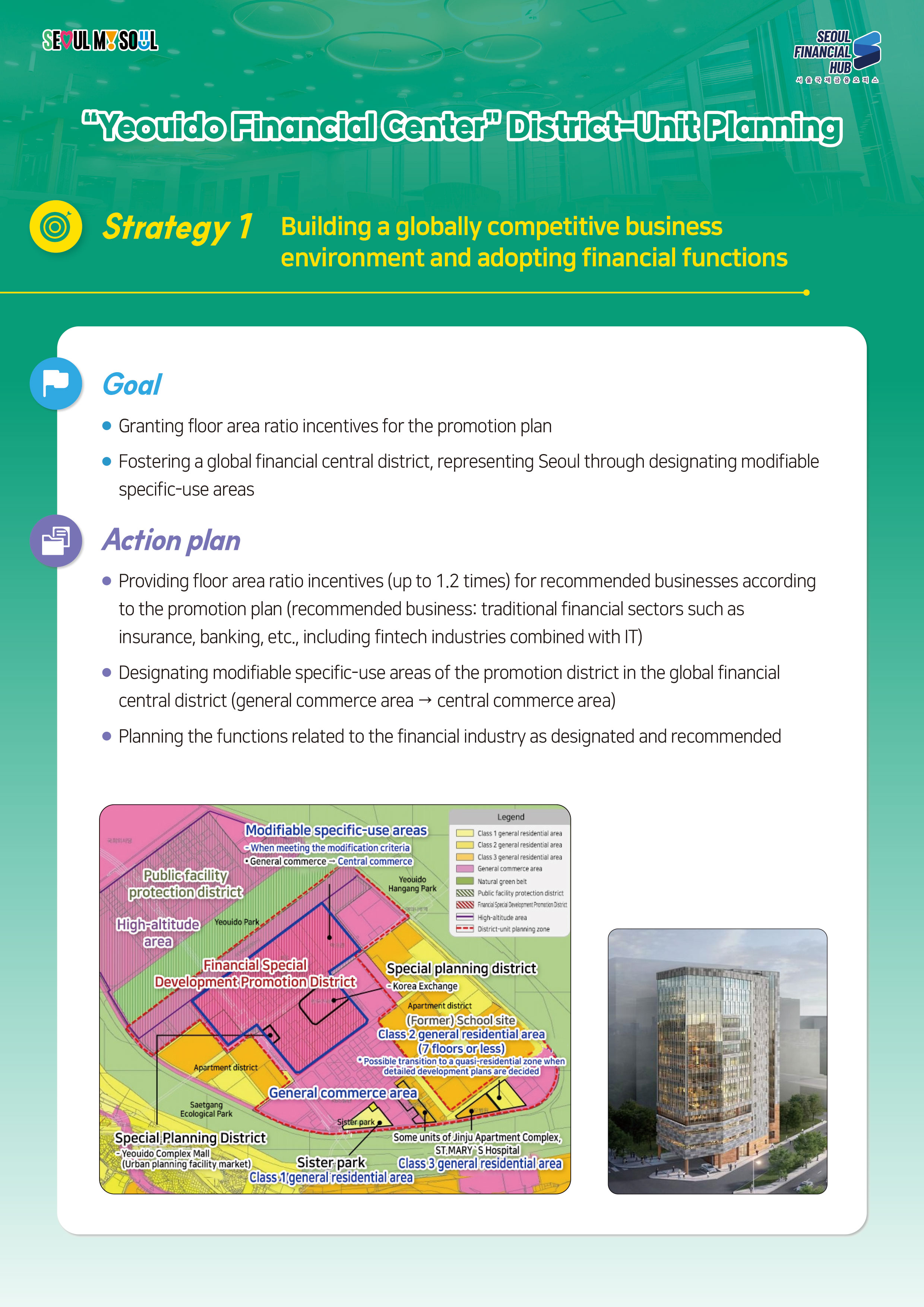 SEOUL MY SOUL / SEOUL FINANCIAL HUB 서울국제금융 오피스 / 'Yeouido Financial Center' District-Unit Planning / Strategy 1 Building a globally competitive business environment and adopting financial functions / Goal : • Granting floor area ratio incentives for the promotion plan, • Fostering a global financial central district, representing Seoul through designating modifiable specific-use areas / Action plan : • Providing floor area ratio incentives (up to 1.2 times) for recommended businesses according to the promotion plan (recommended business: traditional financial sectors such as insurance, banking, etc., including fintech industries combined with IT) • Designating modifiable specific-use areas of the promotion district in the global financial central district (general commerce area → central commerce area) • Planning the functions related to the financial industry as designated and recommended / Legend - Class 1 general residential area Class 2 general residential area Class 3 general residential area General commerce area Natural green belt Public facility protection district Financial Special Development Promotion District High-altitude area District-unit planning zone / Public facility protection district, Modifiable specific-use areas -When meeting the modification criteria, General commerce Central commerce, High-altitude area, Yeouido Hangang Park, Financial Special Development Promotion District, Special Planning District -Korea Exchange, Apartment district, (Former) School site Class 2 general residential area (7 floors or less) - Possible transition to a quasi-residential zone when detailed development plans are decided, Yeouido Park, area, General commerce area, Apartment district, Saetgang Ecological Park, Special planning district - Yeouido Complex Mall(Urban planning facility market), Sister park, Sister park Class 1 general residential area, Some units of Jinju Apartment Complex, ST MARY'S Hospital Class 3 general residential area