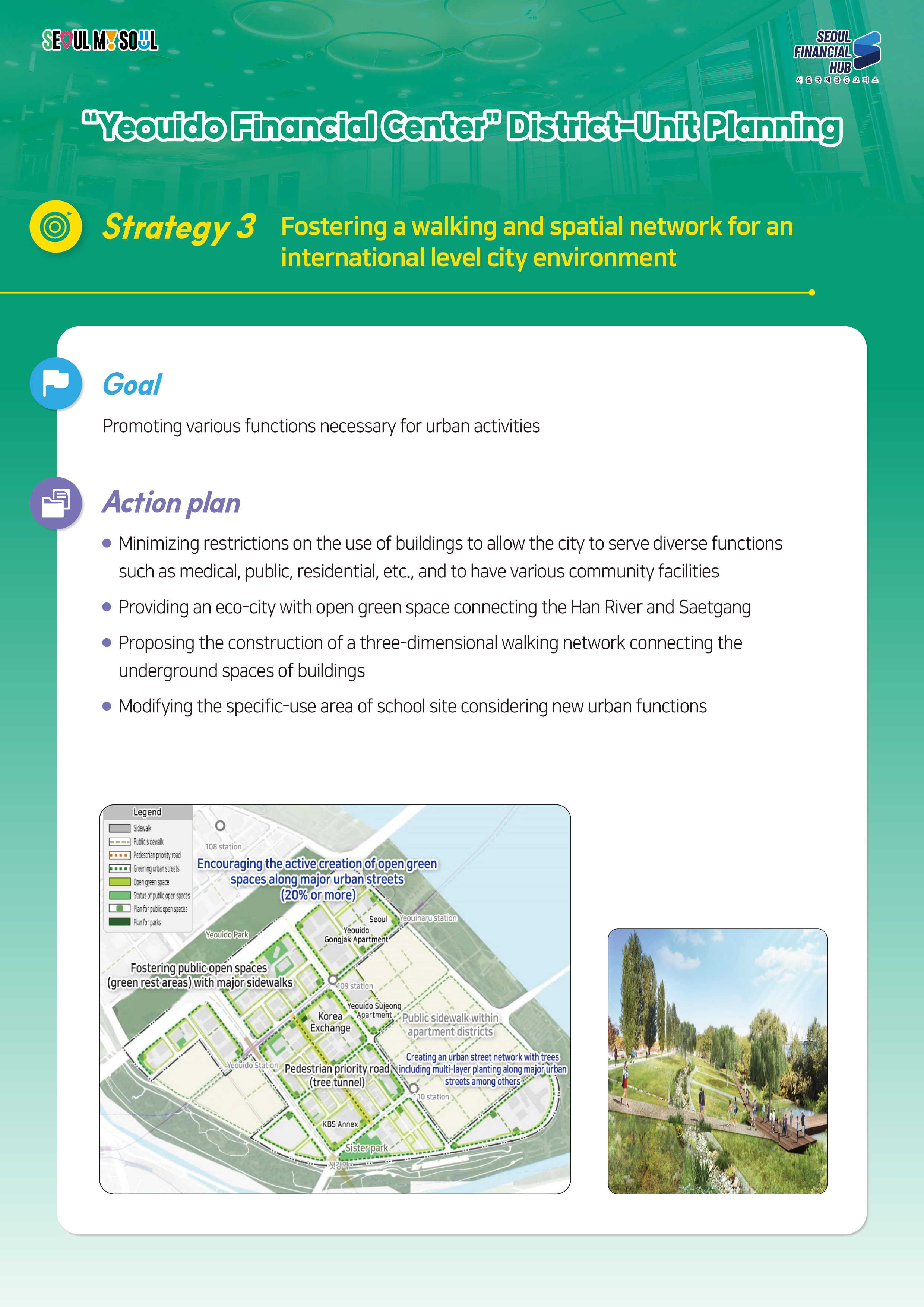 SEOUL MY SOUL / SEOUL FINANCIAL HUB 서울국제금융 오피스 / 'Yeouido Financial Center' District-Unit Planning / Strategy 3 Fostering a walking and spatial network for an international level city environment / Goal : Promoting various functions necessary for urban activities / Action plan : • Minimizing restrictions on the use of buildings to allow the city to serve diverse functions such as medical, public, residential, etc., and to have various community facilities • Providing an eco-city with open green space connecting the Han River and Saetgang Proposing the construction of a three-dimensional walking network connecting the underground spaces of buildings • Modifying the specific-use area of school site considering new urban functions / Legend - Sidewalk, Public sidewalk, Pedestrian priority road, Greening urban streets, Open green space, Status of public open spaces, Plan for public open spaces, Plan for parks / 108 station, Encouraging the active creation of open green spaces along major urban streets (20% or more), Yeouido Park, Seoul, Yeouinaru station, Yeouido Gongjak Apartment, Fostering public open spaces (green rest areas) with major sidewalks, 109 station, Yeouido Sujeong Apartment, Korea Exchange, Public sidewalk within  apartment districts, 
Yeouido Station, Pedestrian priority road (tree tunnel), Creating an urban street network with trees including multi-layer planting along major urban streets among others, 
KBS Annex, 110 station, Sister park