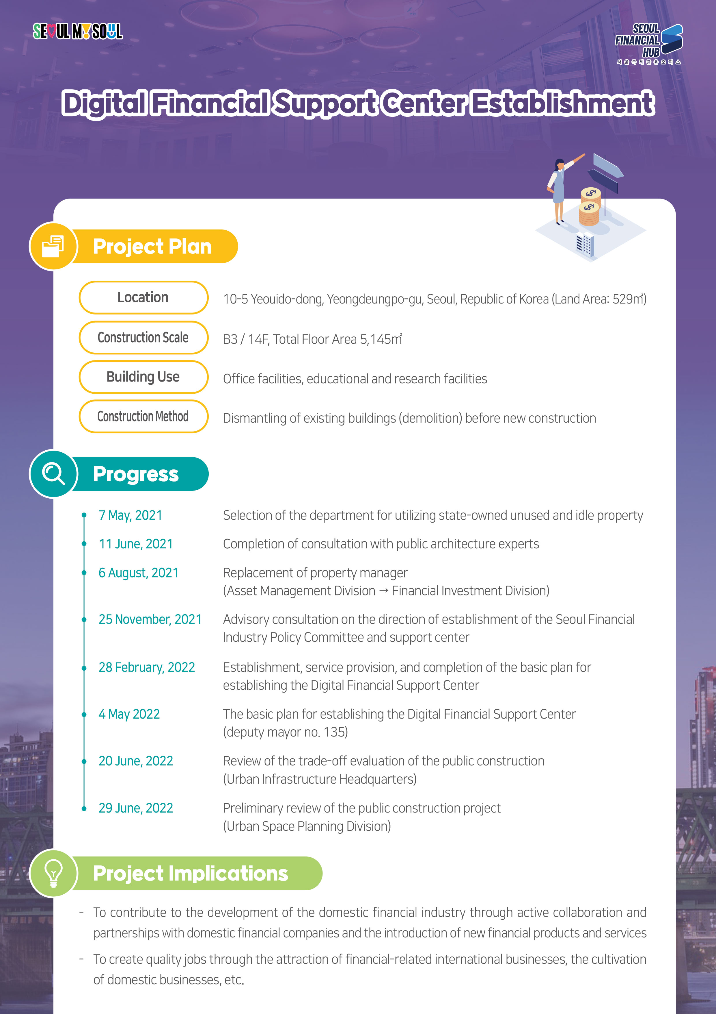 SEOUL MY SOUL / SEOUL FINANCIAL HUB 서울국제금융 오피스 / Digital Financial Support Center Establishment / Project Plan / Location : 10-5 Yeouido-dong, Yeongdeungpo-gu, Seoul, Republic of Korea (Land Area: 529m), Construction Scale : B3/14F, Total Floor Area 5,145m, Building Use : Office facilities, educational and research facilities, Construction Method : Dismantling of existing buildings (demolition) before new construction / Progress - 7 May, 2021 - Selection of the department for utilizing state-owned unused and idle property, 11 June, 2021 - Completion of consultation with public architecture experts, 6 August, 2021 - Replacement of property manager(Asset Management Division → Financial Investment Division), 25 November, 2021 - Advisory consultation on the direction of establishment of the Seoul Financial Industry Policy Committee and support center, 28 February, 2022 - Establishment, service provision, and completion of the basic plan for establishing the Digital Financial Support Center, 4 May 2022 - The basic plan for establishing the Digital Financial Support Center (deputy mayor no. 135), 20 June, 2022 - Review of the trade-off evaluation of the public construction (Urban Infrastructure Headquarters), 29 June, 2022 - Preliminary review of the public construction project (Urban Space Planning Division) / Project Implications - To contribute to the development of the domestic financial industry through active collaboration and partnerships with domestic financial companies and the introduction of new financial products and services, - To create quality jobs through the attraction of financial-related international businesses, the cultivation of domestic businesses, etc.
23