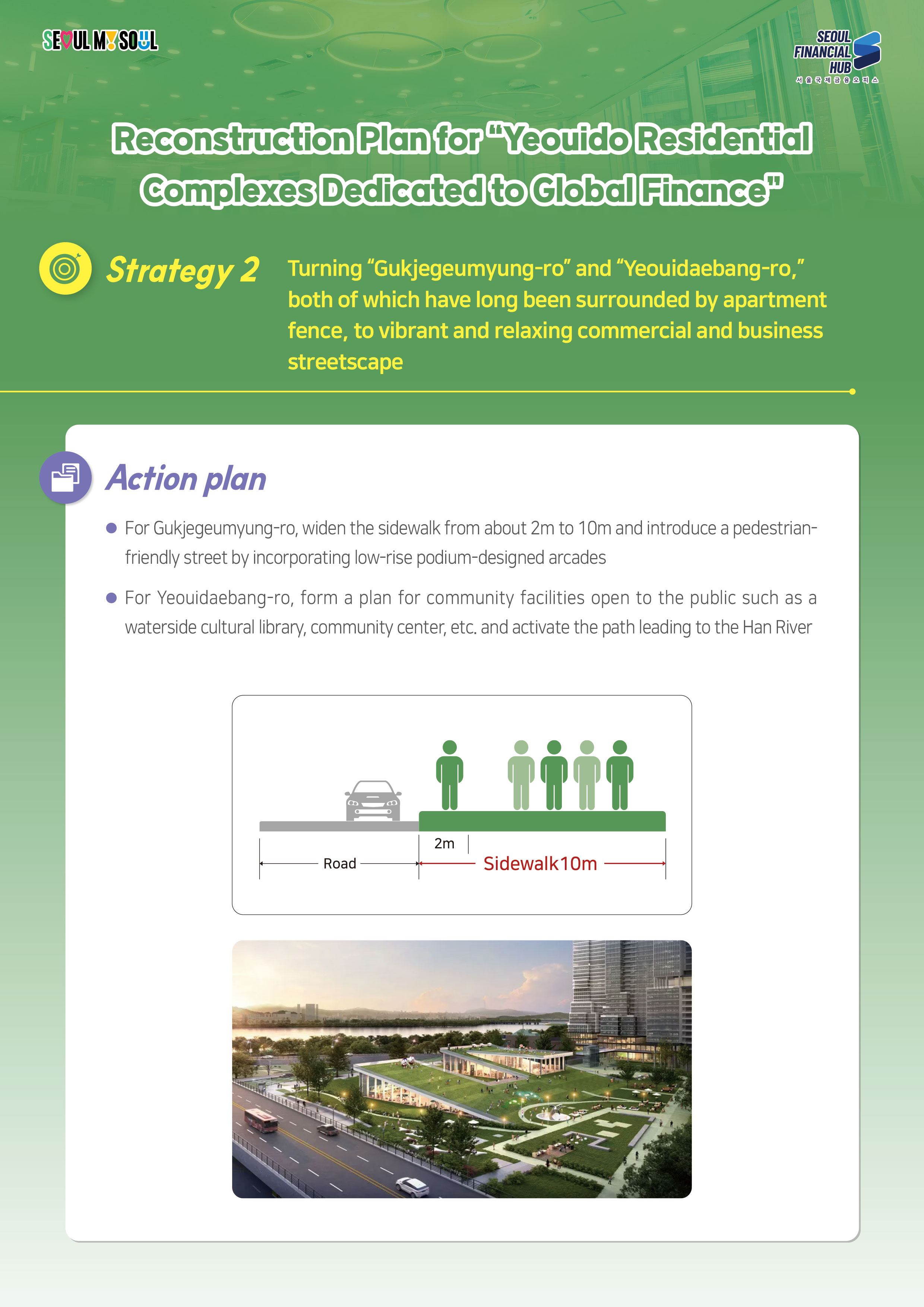 SEOUL MY SOUL / SEOUL FINANCIAL HUB 서울국제금융 오피스 / Reconstruction Plan for 'Yeouido Residential Complexes Dedicated to Global Finance' /  Strategy 2 Turning 'Gukjegeumyung-ro' and 'Yeouidaebang-ro,' both of which have long been surrounded by apartment fence, to vibrant and relaxing commercial and business streetscape / Action plan - For Gukjegeumyung-ro, widen the sidewalk from about 2m to 10m and introduce a pedestrian- friendly street by incorporating low-rise podium-designed arcades, - For Yeouidaebang-ro, form a plan for community facilities open to the public such as a waterside cultural library, community center, etc. and activate the path leading to the Han River
2m Road Sidewalk 10m