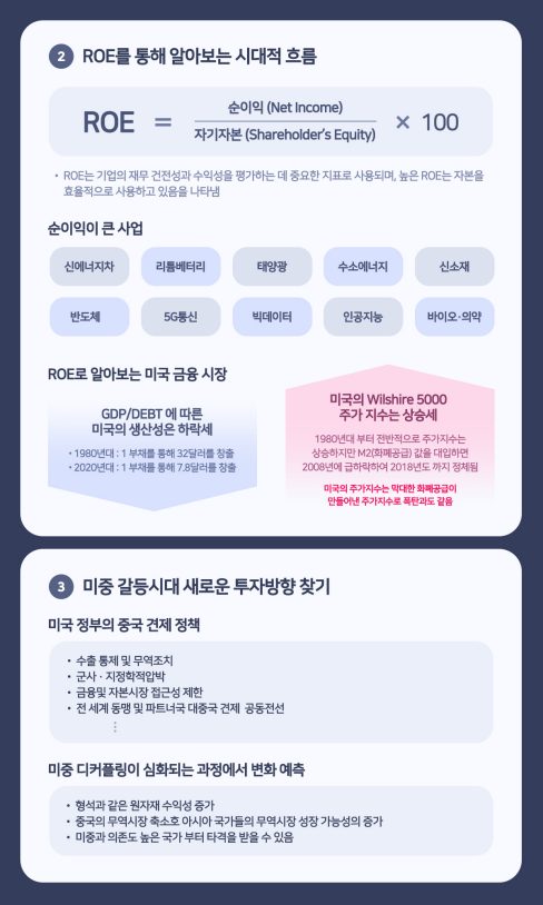 2. ROE를 통해 알아보는 시대적 흐름
ROE = 자기자본(Shareholder's Equity) ÷ 순이익(Net Income) ×100 / ·ROE는 기업의 재무 건전성과 수익성을 평가하는 데 중요한 지표로 사용되며, 높은 ROE는 자본을 효율적으로 사용하고 있음을 나타냄 / 순이익이 큰 사업 : 신에너지차,리튬베터리,태양광,수소에너지,신소재,반도체,통신,빅데이터,인공지능, 바이오·의약 / ROE로 알아보는 미국 금융시장 : GDP/DEBT에 따른 미국의 생산성은 하락세, 1980년대1 부채를 통해 32달러를 창출, 2020년대1 부채를 통해 7.8달러를 창출 / 미국의 Wilshire 5000 주가지수는 상승세, 1980년대부터 전반적으로 주가지수는 상승하지만 M2(화폐공급) 값을 대입하면 2008년에 급하락하여 2018년도까지 정체됨, 미국의 주가지수는 막대한 화폐공급이 만들어낸 주가지수로 폭탄과도 같음 / 3. 미중 갈등시대 새로운 투자방향 찾기 / 미국 정부의 중국 견제 정책 : 수출통제 및 무역조치, 군사·지정학적압박, 금융및 자본시장 접근성 제한, 전세계 동맹 및 파트너국대중국 견제 공동전선 등등 / 
미중 디커플링이 심화되는 과정에서 변화 예측 : 형석과 같은 원자재 수익성 증가, 중국의 무역시장 축소호 아시아 국가들의 무역시장 성장 가능성의 증가, 미중과의존도 높은 국가부터 타격을 받을 수 있음