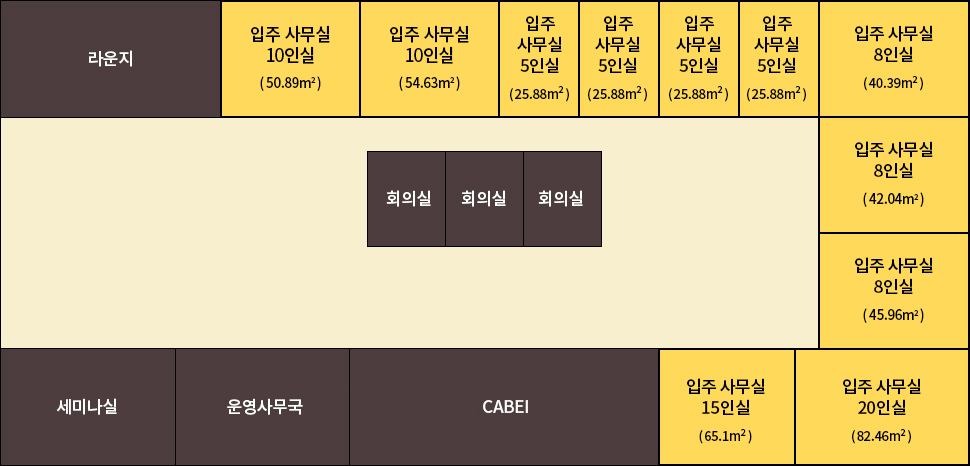 라운지 / 입주 사무실 10인실 (50.89㎡) / 입주 사무실 10인실 (54.63㎡) / 입주 사무실 5인실 (25.88㎡) / 입주 사무실 5인실 (25.88㎡) / 입주 사무실 5인실 (25.88㎡) / 입주 사무실 5인실 (25.88㎡) / 회의실 3개 / 입주 사무실 8인실(40.39㎡) / 입주 사무실 8인실(42.04㎡) / 입주 사무실 8인실 (45.96㎡) / 세미나실 / 운영사무국 / CABEI / 입주 사무실 15인실 (65.1㎡) / 입주 사무실 20인실 (82.46㎡)