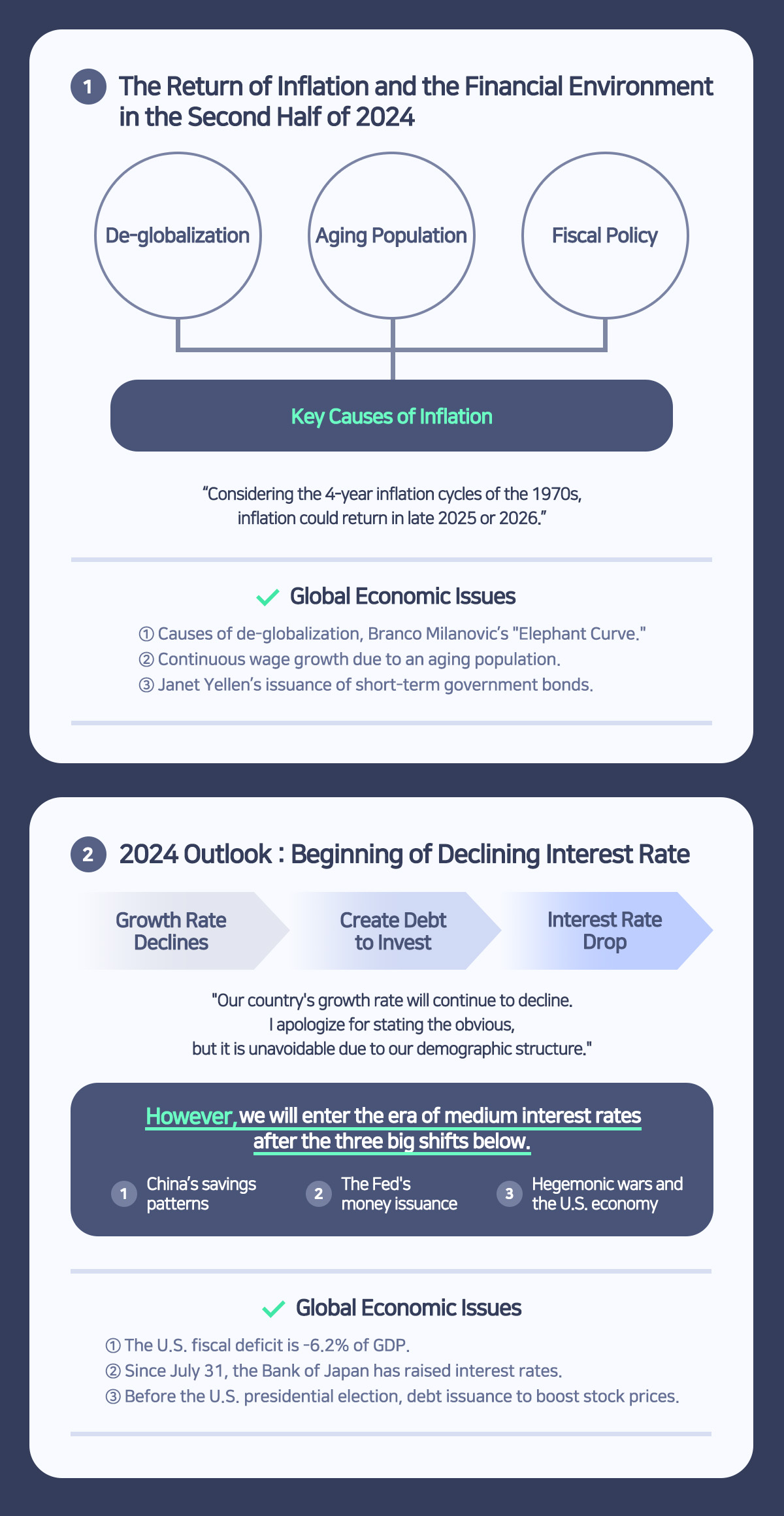 
1 The Return of Inflation and the Financial Environment in the Second Half of 2024
De-globalization
Aging Population
Fiscal Policy
Key Causes of Inflation
Considering the 4-year inflation cycles of the 1970s,
inflation could return in late 2025 or 2026.
Global Economic Issues
1 Causes of de-globalization, Branco Milanovic's Elephant Curve.
2 Continuous wage growth due to an aging population.
3 Janet Yellen's issuance of short-term government bonds.
 
2 2024 Outlook: Beginning of Declining Interest Rate
Growth Rate Declines
Create Debt to Invest
Interest Rate Drop
Our country's growth rate will continue to decline.
I apologize for stating the obvious, but it is unavoidable due to our demographic structure.
However, we will enter the era of medium interest rates after the three big shifts below.
1 China's savings patterns
2 The Fed's money issuance
3 Hegemonic wars and the U.S. economy
Global Economic Issues
1 The U.S. fiscal deficit is -6.2% of GDP.
2 Since July 31, the Bank of Japan has raised interest rates.
3 Before the U.S. presidential election, debt issuance to boost stock prices.