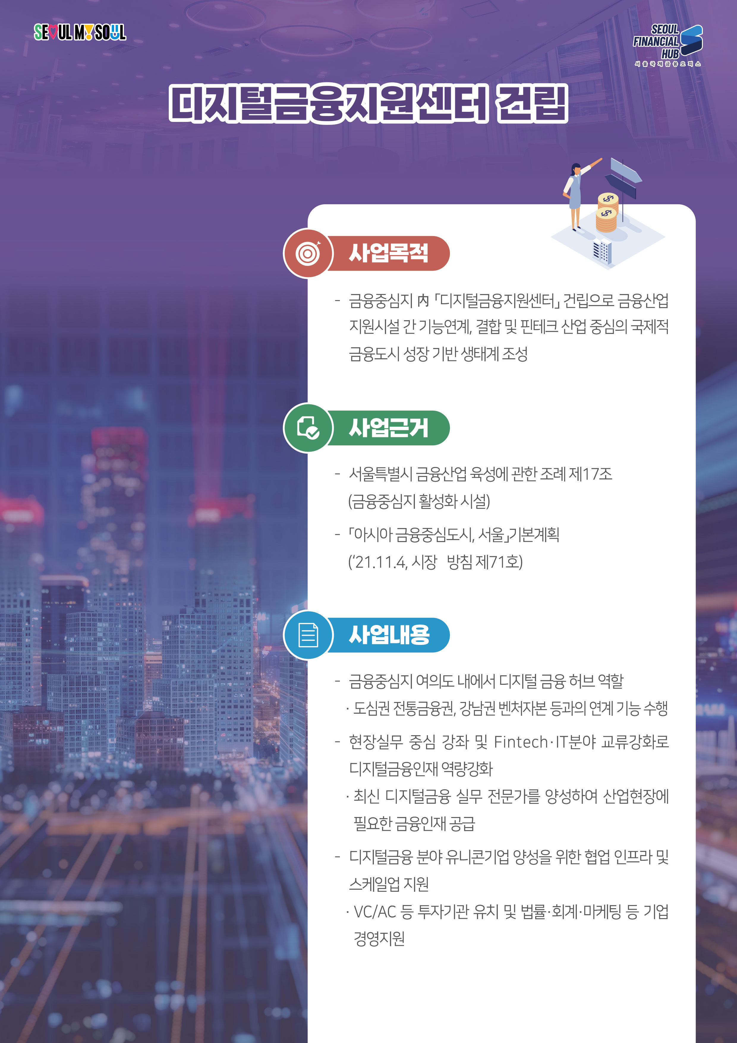 SEOUL MY SOUL / SEOUL FINANCIAL HUB 서울국제금융오피스 / 디지털금융지원센터 건립 / 사업목적 : - 금융중심지 「디지털금융지원센터 건립으로 금융산업 지원시설 간 기능연계, 결합 및 핀테크 산업 중심의 국제적 금융도시 성장기반 생태계 조성 / 사업근거 : - 서울특별시 금융산업 육성에 관한 조례 제17조 (금융중심지 활성화시설), -「아시아 금융중심도시, 서울」기본계획 ('21.11.4, 시장 방침 제71호) / 사업내용 : —
금융중심지 여의도 내에서 디지털 금융 허브 역할(도심권 전통금융권, 강남권 벤처자본 등과의 연계 기능수행) / - 현장실무 중심 강좌 및 Fintech.IT분야 교류강화로 디지털금융인재역량강(최신 디지털금융 실무 전문가를 양성하여 산업현장에 필요한 금융인재 공급) - 디지털금융 분야 유니콘기업 양성을 위한 협업 인프라 및 스케일업 지원(VC/AC 등 투자기관 유치 및 법률·회계·마케팅 등 기업 경영지원)