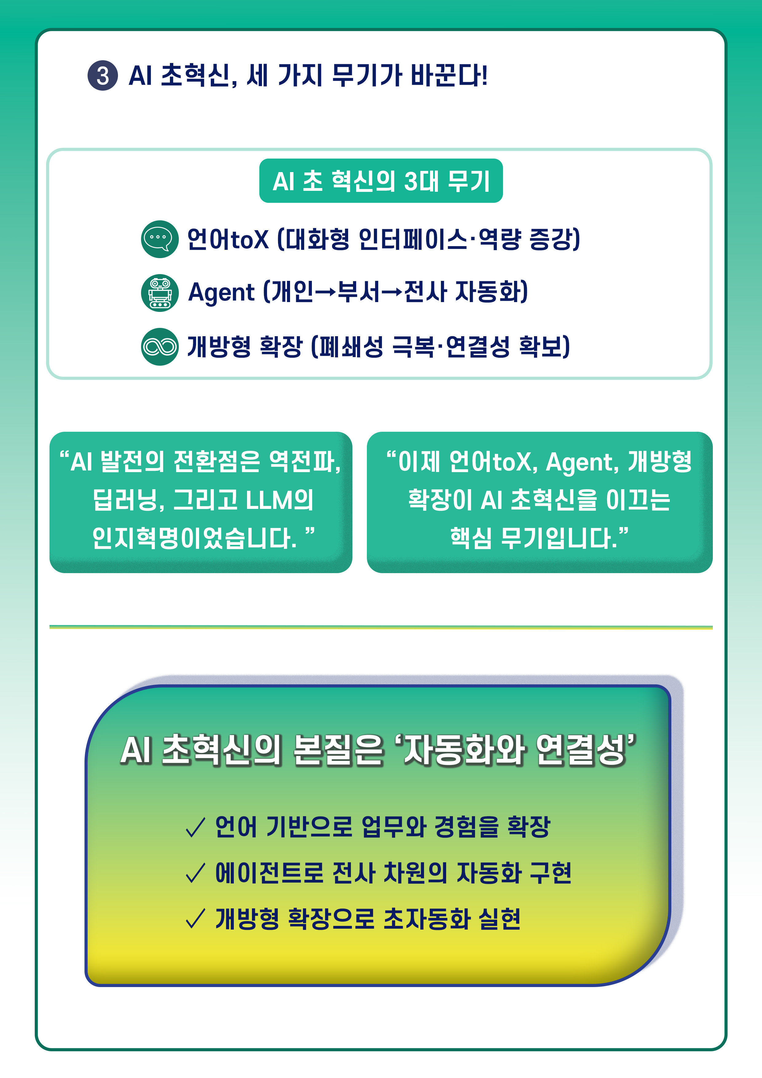 ③ AI 초혁신, 세 가지 무기가 바꾼다!
AI 초 혁신의 3대 무기
언어toX (대화형 인터페이스·역량 증강)
Agent (개인→부서→전사 자동화)
개방형 확장 (폐쇄성 극복·연결성 확보)
AI 발전의 전환점은 역전파, 딥러닝, 그리고 LLM의 인지혁명이었습니다.
이제 언어toX, Agent, 개방형 확장이 AI 초혁신을 이끄는 핵심 무기입니다.
AI 초혁신의 본질은 ‘자동화와 연결성’
✓ 언어 기반으로 업무와 경험을 확장
✓ 에이전트로 전사 차원의 자동화 구현
✓ 개방형 확장으로 초자동화 실현