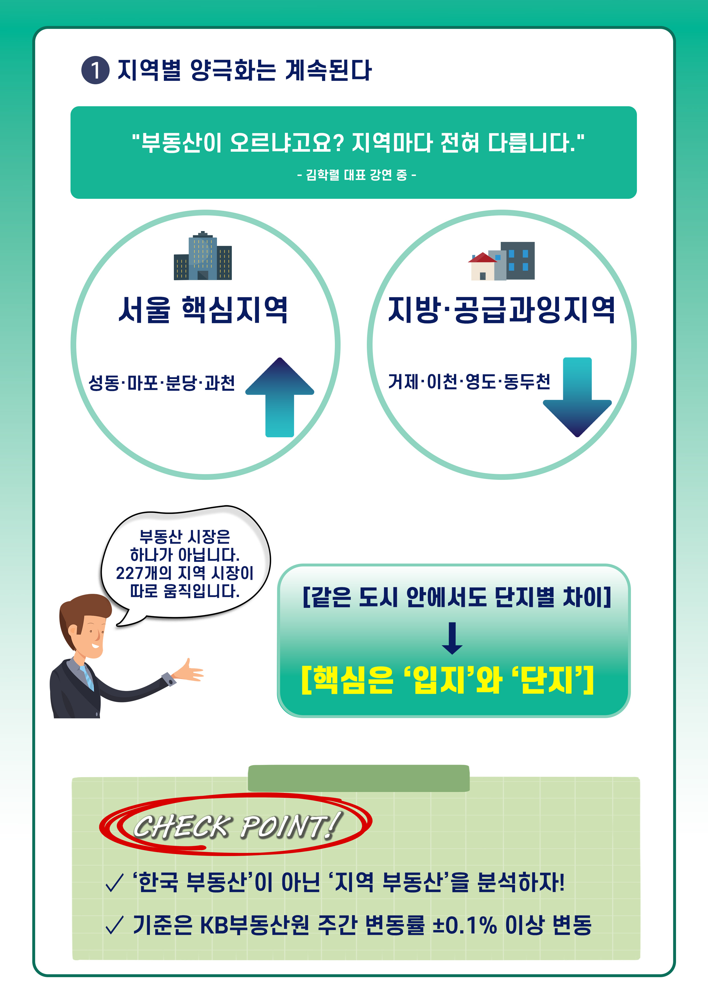 ①지역별 양극화는 계속된다
부동산이 오르냐고요? 지역마다 전혀 다릅니다.
김학렬 대표 강연 중
서울 핵심지역 : 성동·마포·분당·과천
지방·공급과잉지역 : 거제·이천·영도·동두천
부동산 시장은 하나가 아닙니다.
227개의 지역 시장이 따로 움직입니다.
같은 도시 안에서도 단지별 차이
핵심은 입지와 단지
CHECK POINT!
✓ 한국 부동산이 아닌 지역 부동산을 분석하자!
✓ 기준은 KB부동산원 주간 변동률 ±0.1% 이상 변동