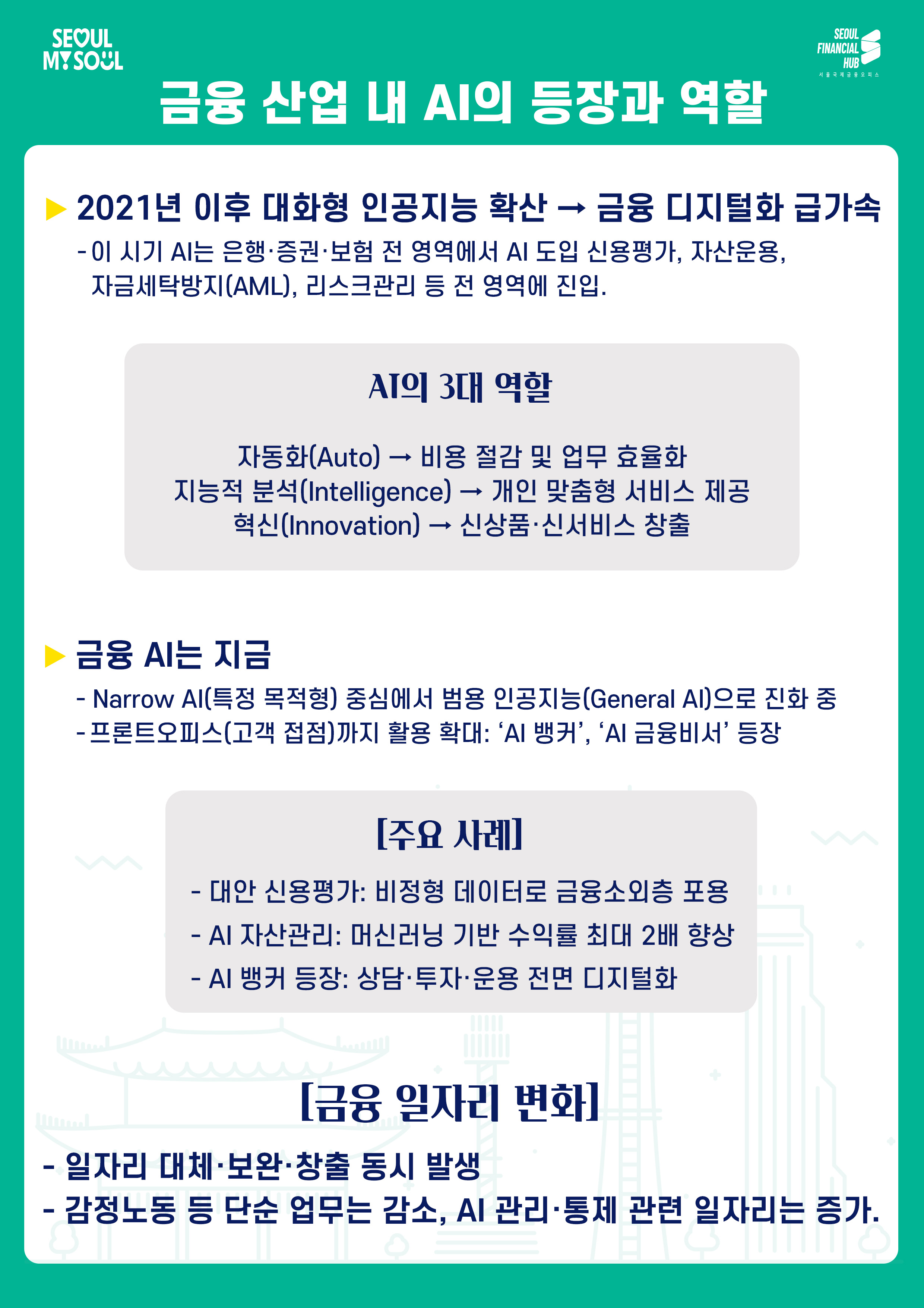 금융 산업 내 AI의 등장과 역할

2021년 이후 대화형 인공지능 확산 → 금융 디지털화 급가속
- 이 시기 AI는 은행·증권·보험 전 영역에서 AI 도입 신용평가, 자산운용, 자금세탁방지(AML), 리스크관리 등 전 영역에 진입.

AI의 3대 역할
자동화(Auto) → 비용 절감 및 업무 효율화
지능적 분석(Intelligence) → 개인 맞춤형 서비스 제공
혁신(Innovation) → 신상품·신서비스 창출

금융 AI는 지금
- Narrow AI(특정 목적형) 중심에서 범용 인공지능(General AI)으로 진화 중
- 프론트오피스(고객 접점)까지 활용 확대: AI 뱅커, AI 금융비서 등장

주요 사례
- 대안 신용평가: 비정형 데이터로 금융소외층 포용
- AI 자산관리: 머신러닝 기반 수익률 최대 2배 향상
- AI 뱅커 등장: 상담·투자·운용 전면 디지털화

금융 일자리 변화
- 일자리 대체·보완·창출 동시 발생
- 감정노동 등 단순 업무는 감소, AI 관리·통제 관련 일자리는 증가.

